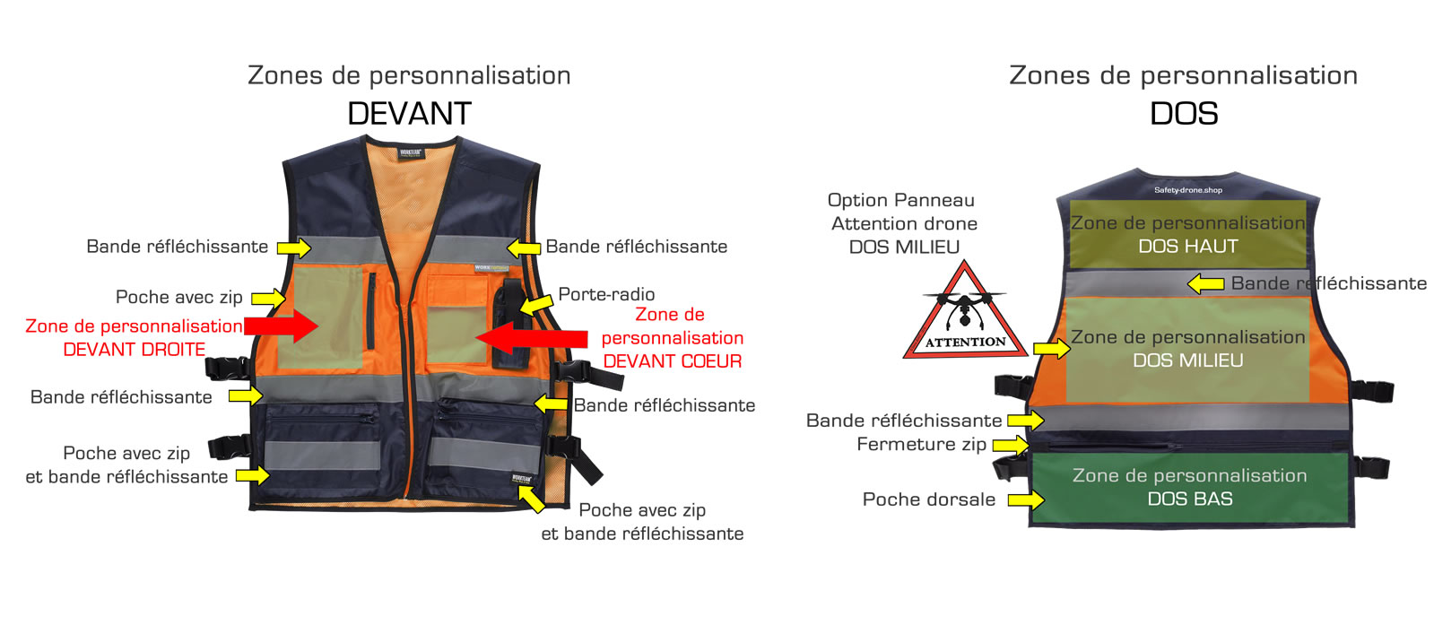 Les différentes zones personnalisable du gilet de travail