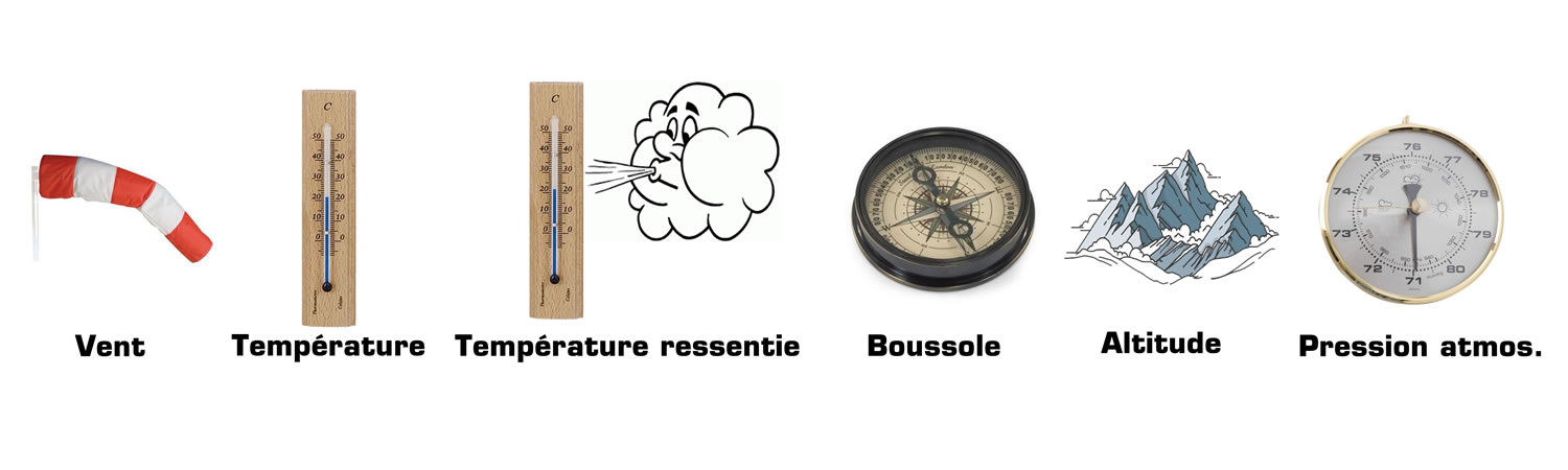 caractéristiques Xplorer 4