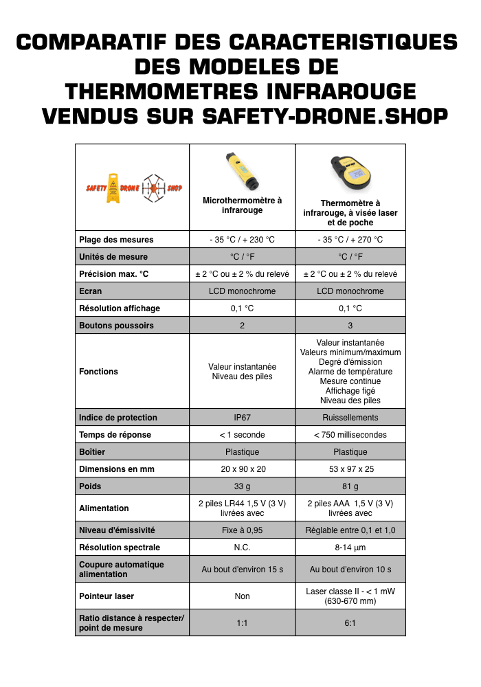 Comparatif thermomètres infrarouge