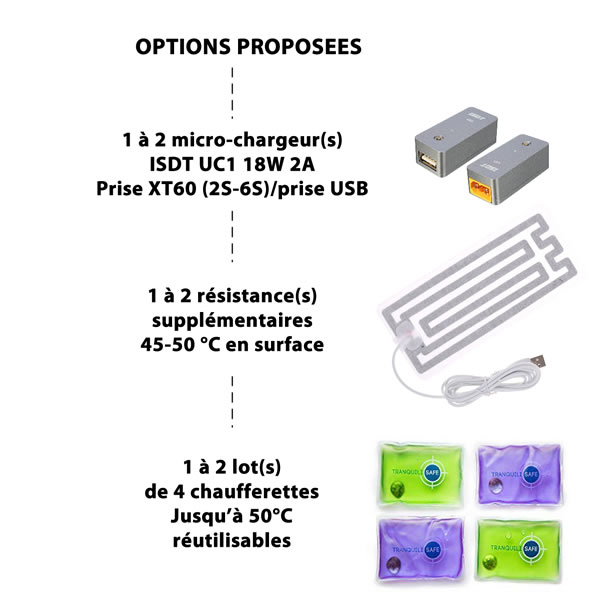 TRANQUILISAFE® - Lot de 2 chaufferettes de Poche - Réutilisables