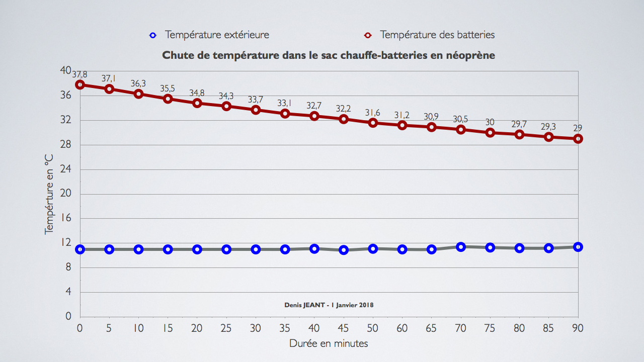 Faire voler son drone par temps froid ? Ce qu'il faut savoir !