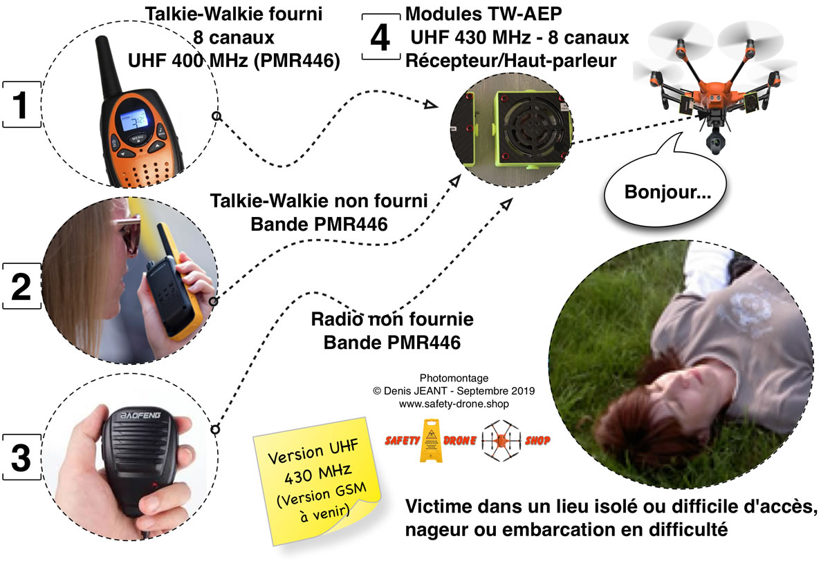 Principe de fonctionnement des modules TW-AEP