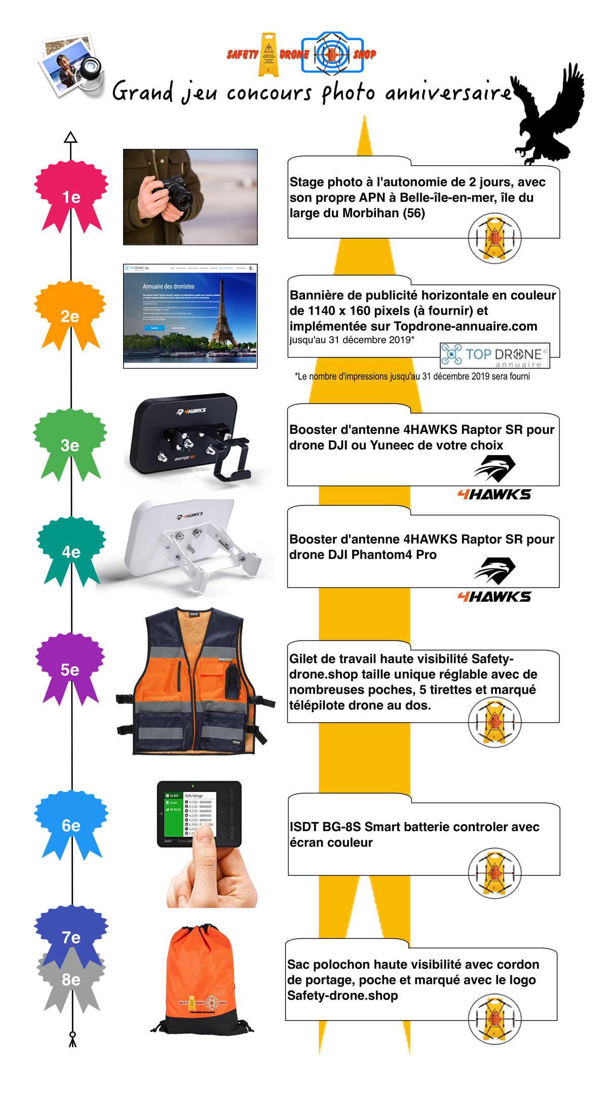 Lots grand concours anniversaire Safety-drone.shop