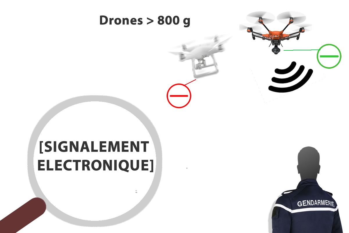 Lancement signal drone by Skyinnov