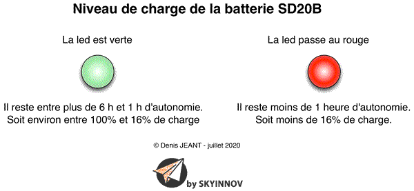 Niveau de charge de la batterie SD20B