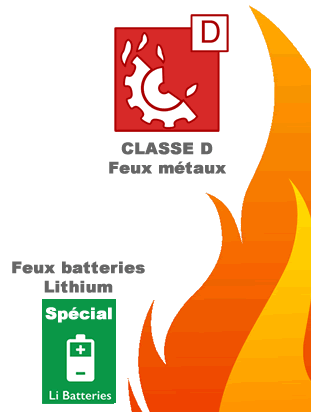 Feux classe D et batteries lithium