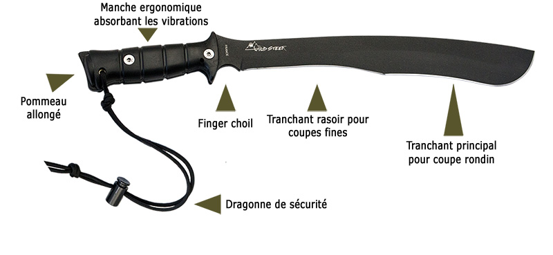 Anatomie de la machette W Tiger 