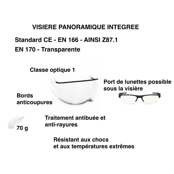 Caractéristiques visière intégrée