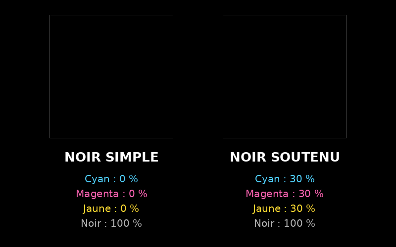 Correction pour avoir un noir profond