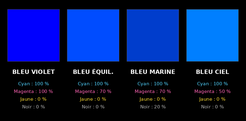Obtenir un bleu équilibré