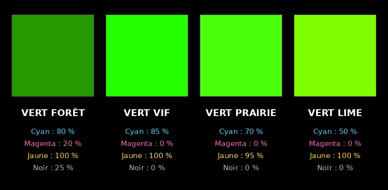 Obtenir un vert intense