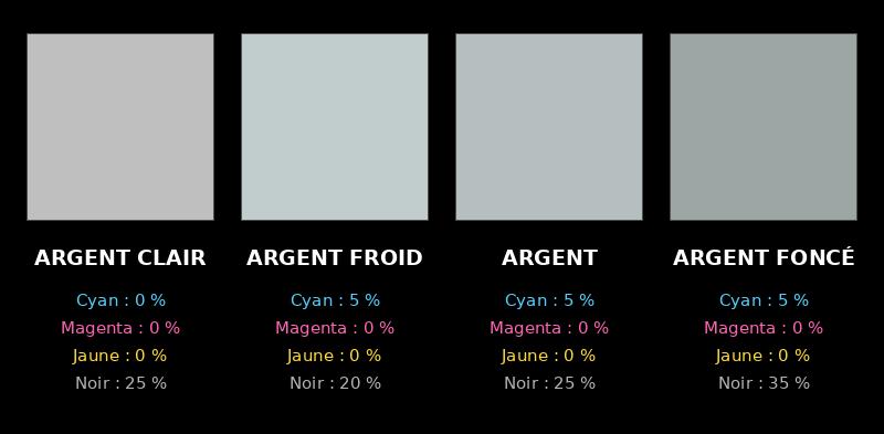 Obtenir un rendu argent